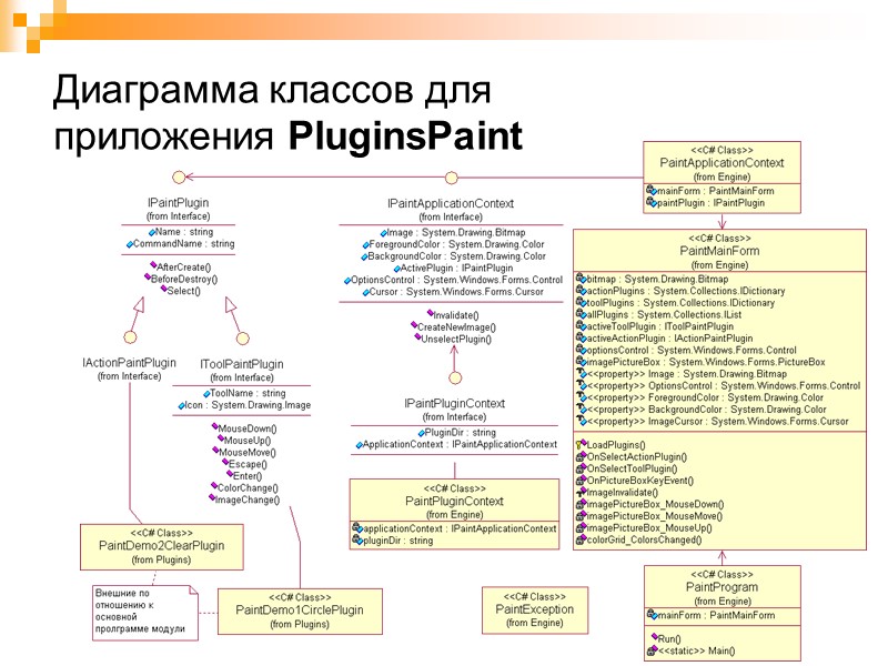 Диаграмма классов для приложения PluginsPaint